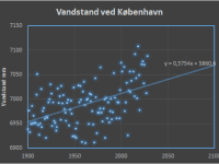 Vandstand ved København, fra PSMSL