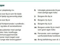 Vaccination mod COVID-19?