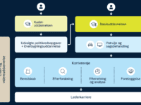 Virtuelt jobinformationsmøde hos Københavns Politi